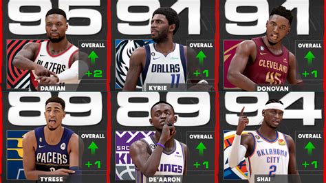 2k23 roster update